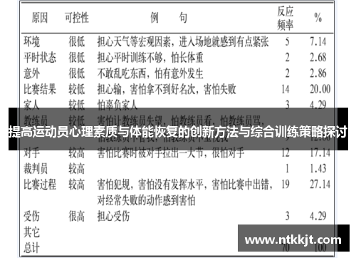 提高运动员心理素质与体能恢复的创新方法与综合训练策略探讨